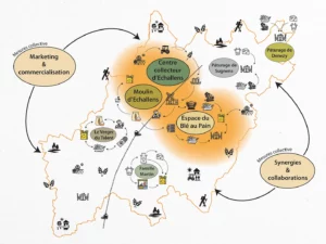 Projet de développement régional agricole du Gros-de-Vaud